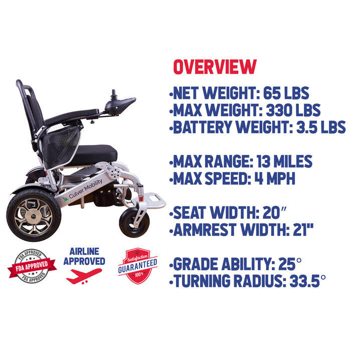 Culver Mobility - WOLF Folding Electric Wheelchair 330 lbs-500W-13 Miles