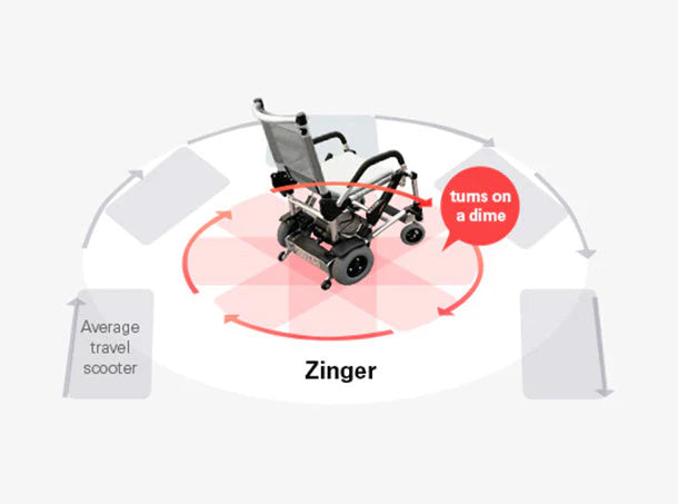 Journey Health & Lifestyle - Zinger Chair Foldable Power Mobility Device