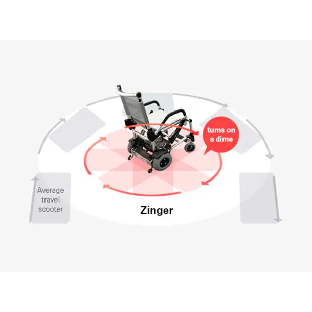Journey Health & Lifestyle - Zinger Chair Foldable Power Mobility Device