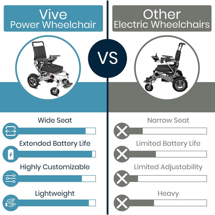 Vive Health - Power Wheelchair Foldable Long Range Transport Aid