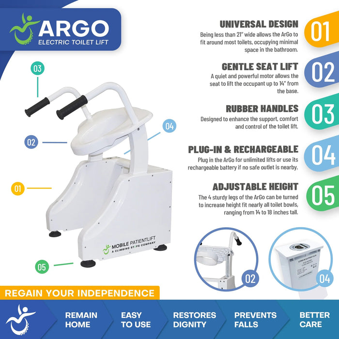 Mobile PatientLift - ArGo Electric Toilet Seat Lift – Safe, Whisper-Quiet Bathroom Support with Adjustable Height, Universal Fit, and Independence - Boosting Features