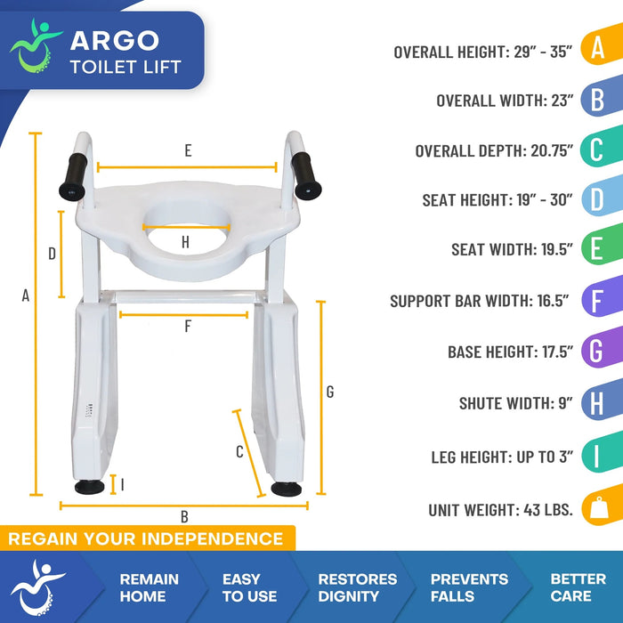 Mobile PatientLift - ArGo Electric Toilet Seat Lift – Safe, Whisper-Quiet Bathroom Support with Adjustable Height, Universal Fit, and Independence - Boosting Features