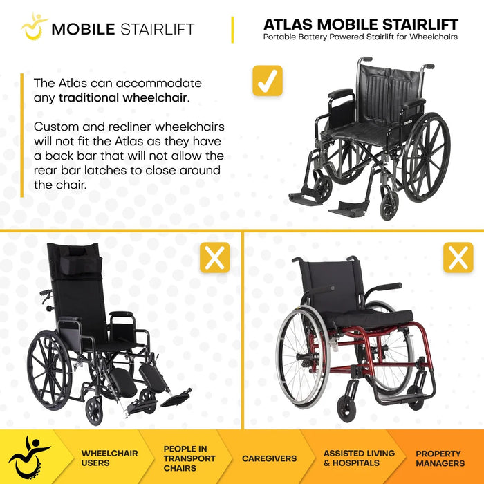 Mobile StairLift - Atlas Portable Wheelchair Stairlift Compatible with Manual Wheelchairs, 440 lb Capacity, and Lightweight Design