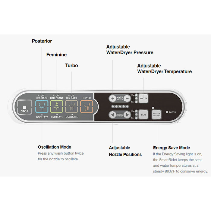 Throne Buttler - Powered Toilet Lift Chair with Heated Bidet Seat